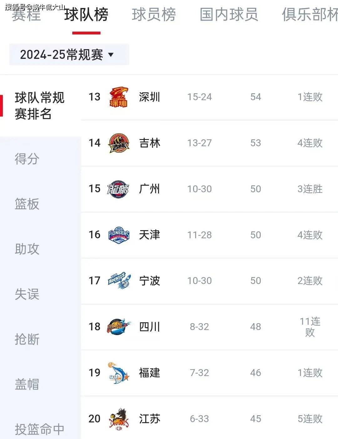 关于CBA季后赛清晨再迎强敌；成都蓉城状态回暖；主帅态度：悬念犹存；细节决定成败的信息